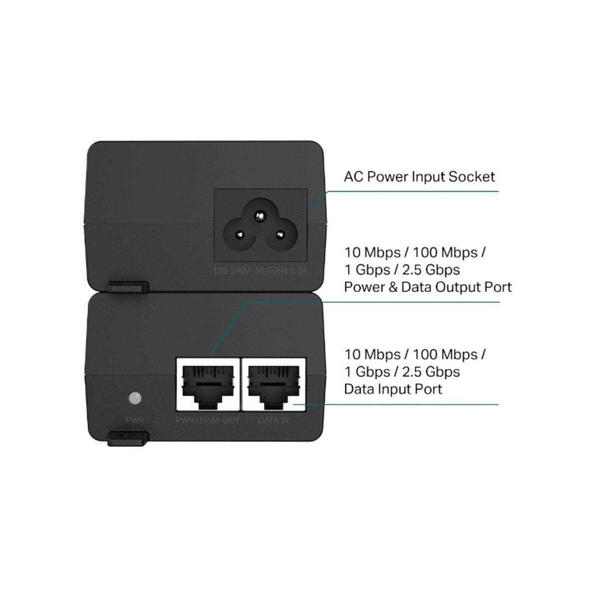 2.5 Gbps PoE injector POE260S